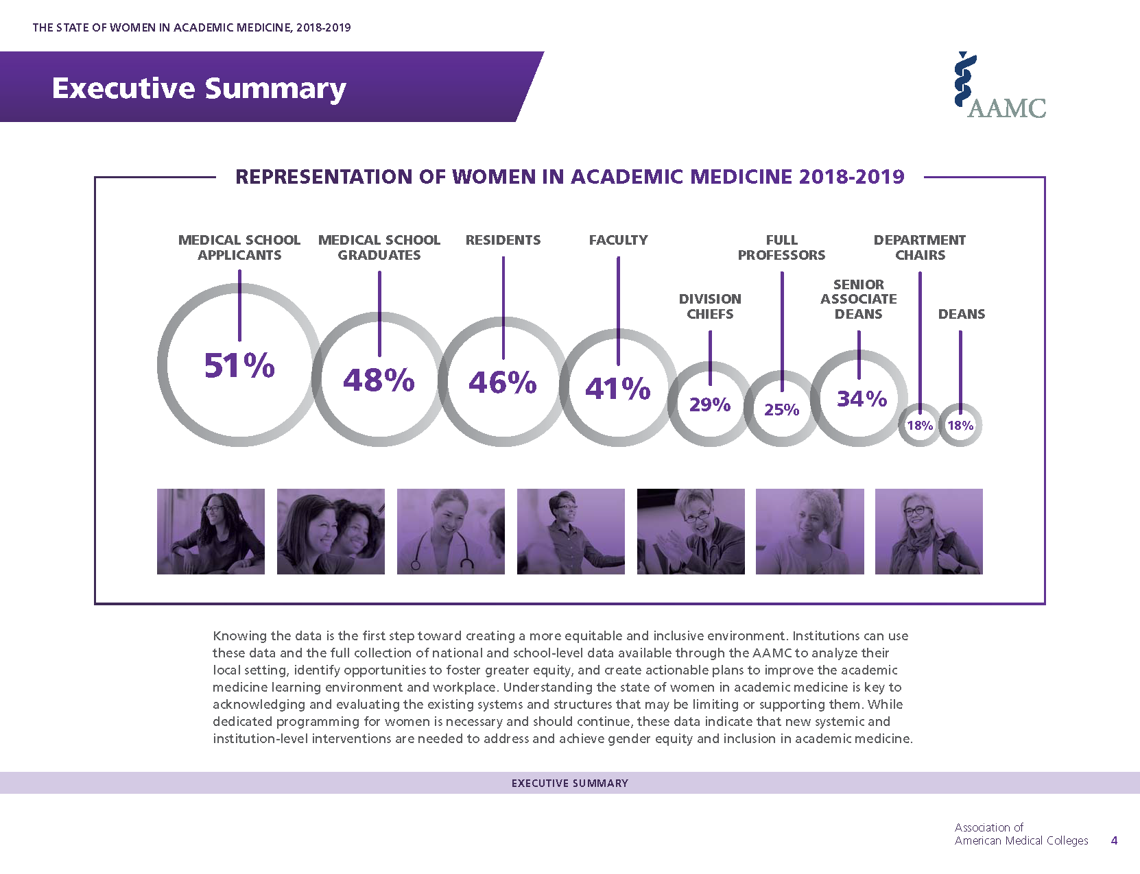 The State of Women in Academic Medicine 2018-2019 Executive Summary